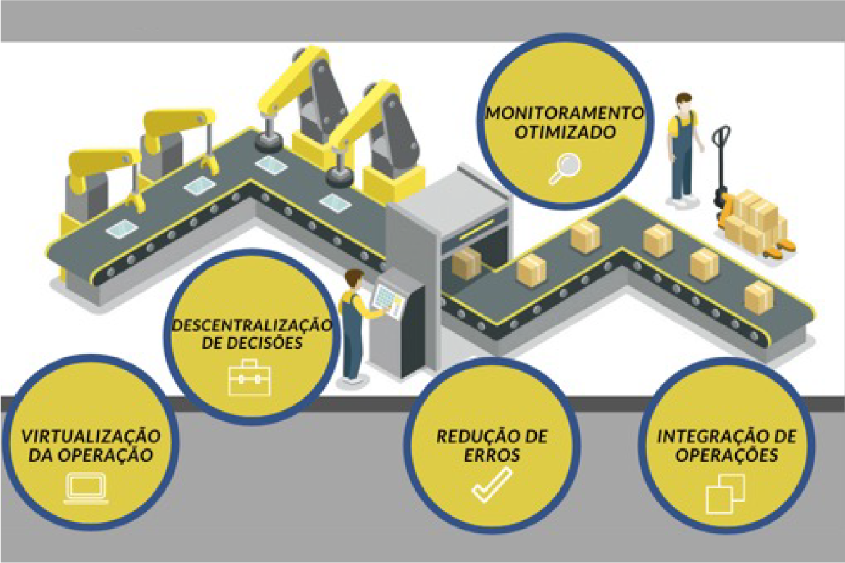 SibraCode - Automação Industrial